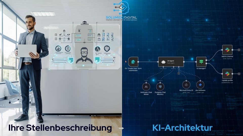 Stellenprofil & Architektur